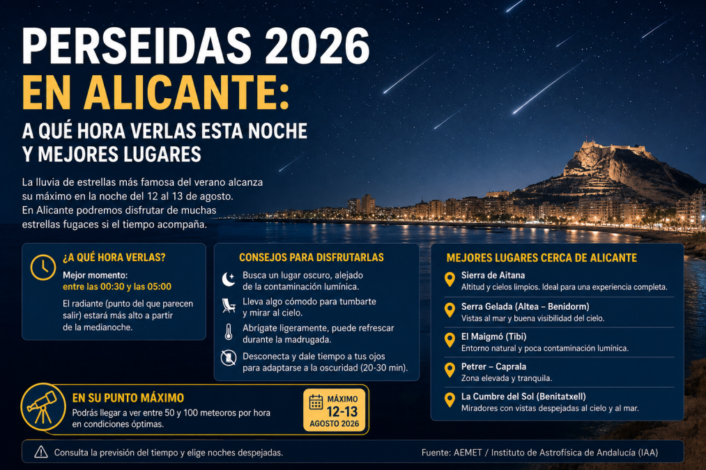 Perseidas 2026 en Alicante: a qué hora verlas esta noche y mejores lugares