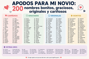 200 apodos para mi novio bonitos, originales y graciosos