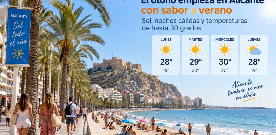 El tiempo en Alicante: calor y hasta 30 ºC al empezar el otoño