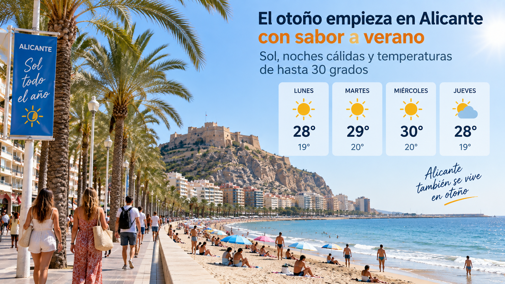 El tiempo en Alicante: calor y hasta 30 ºC al empezar el otoño